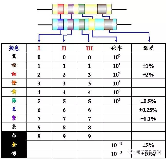 直插电阻 - 4
